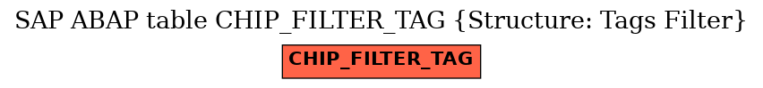 E-R Diagram for table CHIP_FILTER_TAG (Structure: Tags Filter)