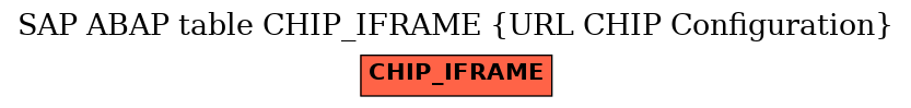 E-R Diagram for table CHIP_IFRAME (URL CHIP Configuration)
