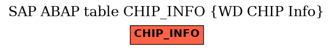 E-R Diagram for table CHIP_INFO (WD CHIP Info)