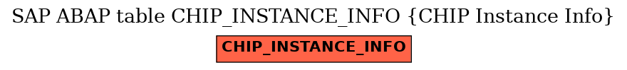 E-R Diagram for table CHIP_INSTANCE_INFO (CHIP Instance Info)