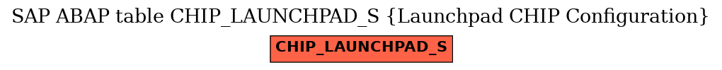 E-R Diagram for table CHIP_LAUNCHPAD_S (Launchpad CHIP Configuration)