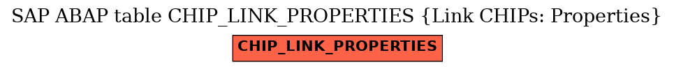 E-R Diagram for table CHIP_LINK_PROPERTIES (Link CHIPs: Properties)