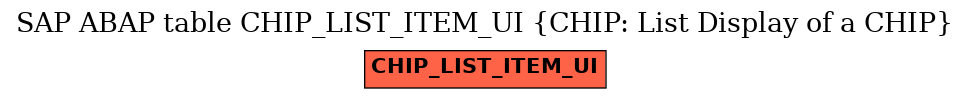 E-R Diagram for table CHIP_LIST_ITEM_UI (CHIP: List Display of a CHIP)