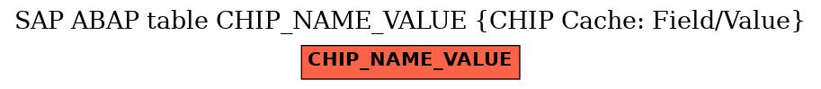 E-R Diagram for table CHIP_NAME_VALUE (CHIP Cache: Field/Value)