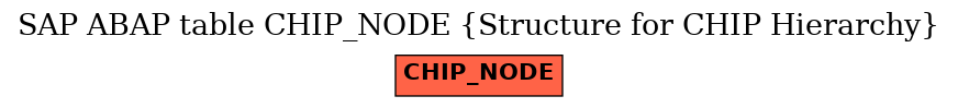 E-R Diagram for table CHIP_NODE (Structure for CHIP Hierarchy)