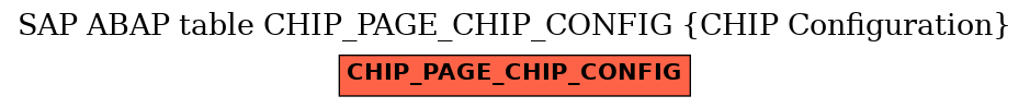 E-R Diagram for table CHIP_PAGE_CHIP_CONFIG (CHIP Configuration)