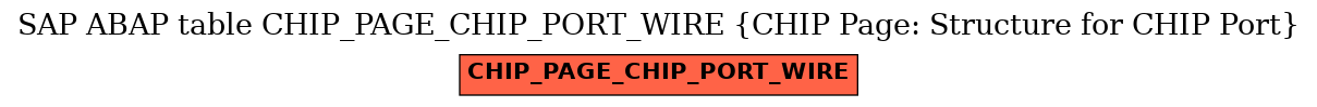 E-R Diagram for table CHIP_PAGE_CHIP_PORT_WIRE (CHIP Page: Structure for CHIP Port)