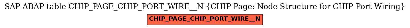 E-R Diagram for table CHIP_PAGE_CHIP_PORT_WIRE__N (CHIP Page: Node Structure for CHIP Port Wiring)