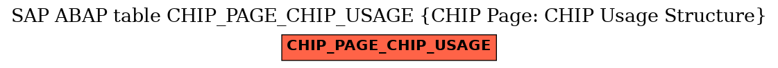 E-R Diagram for table CHIP_PAGE_CHIP_USAGE (CHIP Page: CHIP Usage Structure)