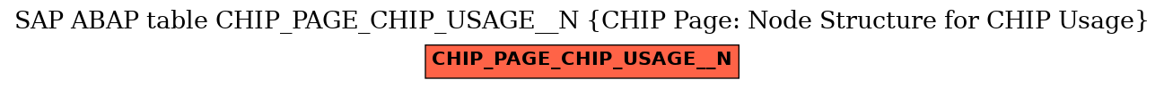 E-R Diagram for table CHIP_PAGE_CHIP_USAGE__N (CHIP Page: Node Structure for CHIP Usage)