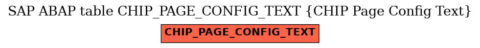 E-R Diagram for table CHIP_PAGE_CONFIG_TEXT (CHIP Page Config Text)