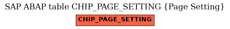 E-R Diagram for table CHIP_PAGE_SETTING (Page Setting)