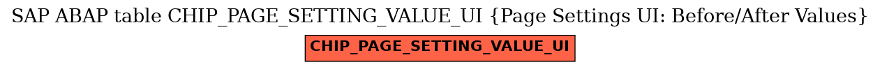 E-R Diagram for table CHIP_PAGE_SETTING_VALUE_UI (Page Settings UI: Before/After Values)