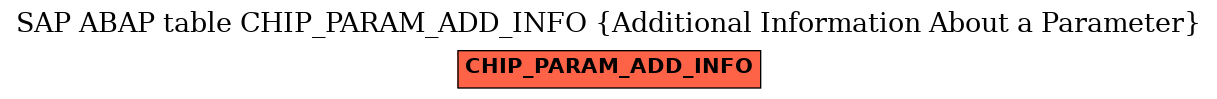 E-R Diagram for table CHIP_PARAM_ADD_INFO (Additional Information About a Parameter)
