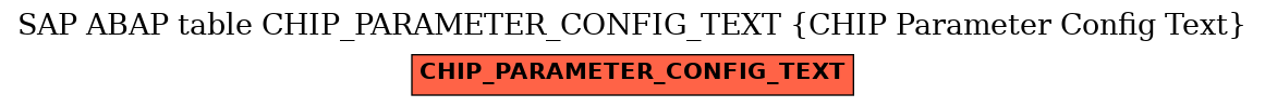 E-R Diagram for table CHIP_PARAMETER_CONFIG_TEXT (CHIP Parameter Config Text)