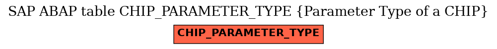 E-R Diagram for table CHIP_PARAMETER_TYPE (Parameter Type of a CHIP)