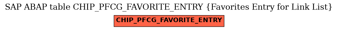 E-R Diagram for table CHIP_PFCG_FAVORITE_ENTRY (Favorites Entry for Link List)