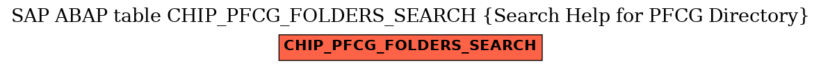 E-R Diagram for table CHIP_PFCG_FOLDERS_SEARCH (Search Help for PFCG Directory)
