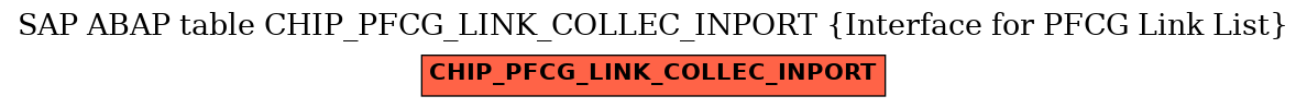 E-R Diagram for table CHIP_PFCG_LINK_COLLEC_INPORT (Interface for PFCG Link List)