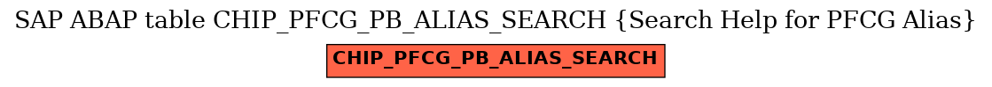 E-R Diagram for table CHIP_PFCG_PB_ALIAS_SEARCH (Search Help for PFCG Alias)