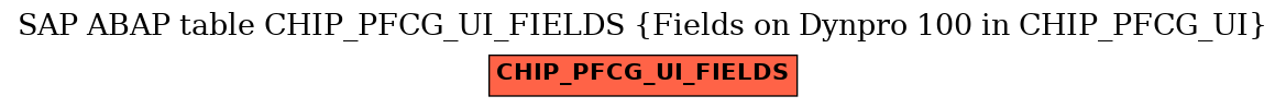 E-R Diagram for table CHIP_PFCG_UI_FIELDS (Fields on Dynpro 100 in CHIP_PFCG_UI)