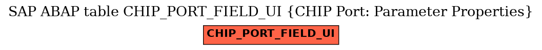 E-R Diagram for table CHIP_PORT_FIELD_UI (CHIP Port: Parameter Properties)