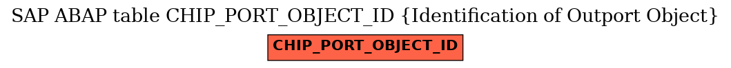 E-R Diagram for table CHIP_PORT_OBJECT_ID (Identification of Outport Object)