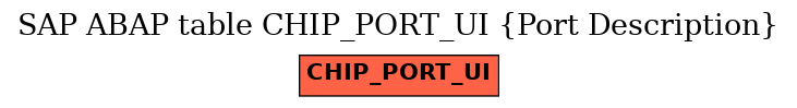 E-R Diagram for table CHIP_PORT_UI (Port Description)
