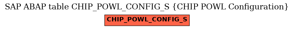 E-R Diagram for table CHIP_POWL_CONFIG_S (CHIP POWL Configuration)