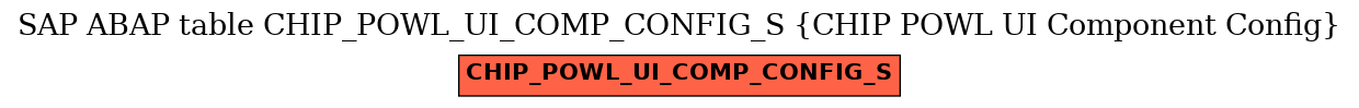 E-R Diagram for table CHIP_POWL_UI_COMP_CONFIG_S (CHIP POWL UI Component Config)
