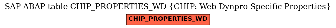 E-R Diagram for table CHIP_PROPERTIES_WD (CHIP: Web Dynpro-Specific Properties)