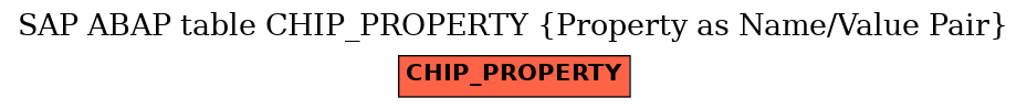 E-R Diagram for table CHIP_PROPERTY (Property as Name/Value Pair)