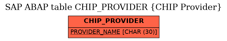 E-R Diagram for table CHIP_PROVIDER (CHIP Provider)