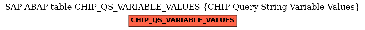 E-R Diagram for table CHIP_QS_VARIABLE_VALUES (CHIP Query String Variable Values)