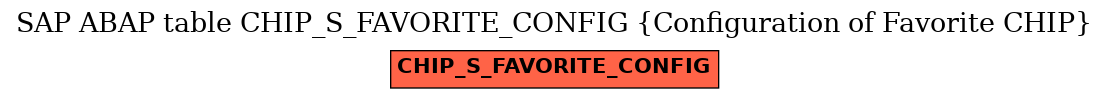 E-R Diagram for table CHIP_S_FAVORITE_CONFIG (Configuration of Favorite CHIP)