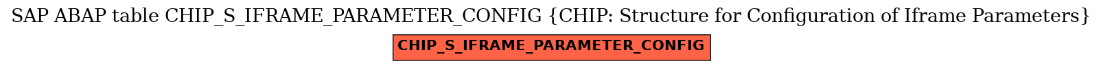 E-R Diagram for table CHIP_S_IFRAME_PARAMETER_CONFIG (CHIP: Structure for Configuration of Iframe Parameters)