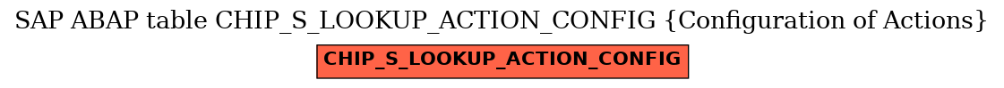 E-R Diagram for table CHIP_S_LOOKUP_ACTION_CONFIG (Configuration of Actions)