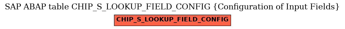 E-R Diagram for table CHIP_S_LOOKUP_FIELD_CONFIG (Configuration of Input Fields)
