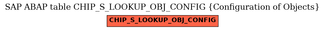 E-R Diagram for table CHIP_S_LOOKUP_OBJ_CONFIG (Configuration of Objects)
