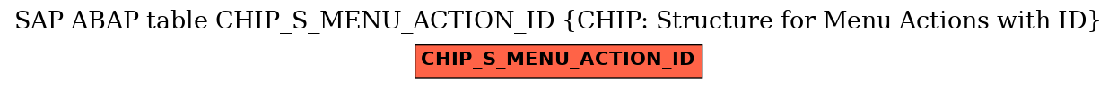 E-R Diagram for table CHIP_S_MENU_ACTION_ID (CHIP: Structure for Menu Actions with ID)
