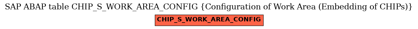 E-R Diagram for table CHIP_S_WORK_AREA_CONFIG (Configuration of Work Area (Embedding of CHIPs))