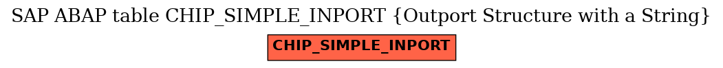 E-R Diagram for table CHIP_SIMPLE_INPORT (Outport Structure with a String)