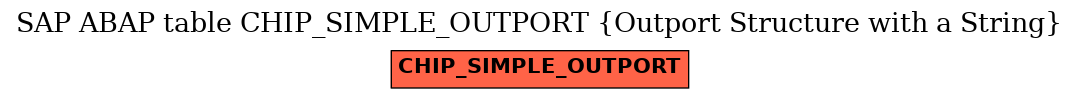 E-R Diagram for table CHIP_SIMPLE_OUTPORT (Outport Structure with a String)