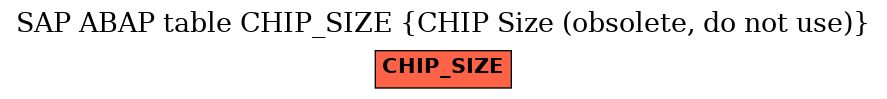 E-R Diagram for table CHIP_SIZE (CHIP Size (obsolete, do not use))