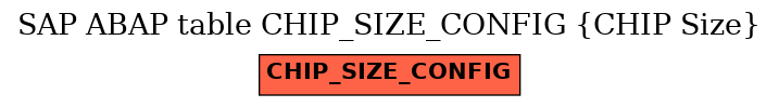 E-R Diagram for table CHIP_SIZE_CONFIG (CHIP Size)