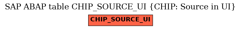 E-R Diagram for table CHIP_SOURCE_UI (CHIP: Source in UI)