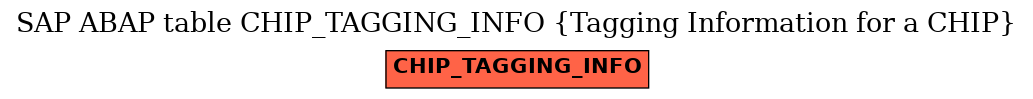 E-R Diagram for table CHIP_TAGGING_INFO (Tagging Information for a CHIP)