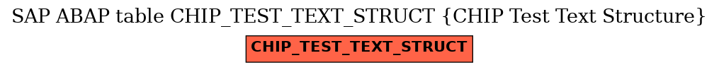 E-R Diagram for table CHIP_TEST_TEXT_STRUCT (CHIP Test Text Structure)