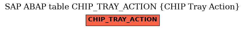 E-R Diagram for table CHIP_TRAY_ACTION (CHIP Tray Action)