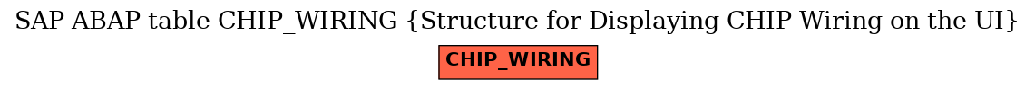 E-R Diagram for table CHIP_WIRING (Structure for Displaying CHIP Wiring on the UI)